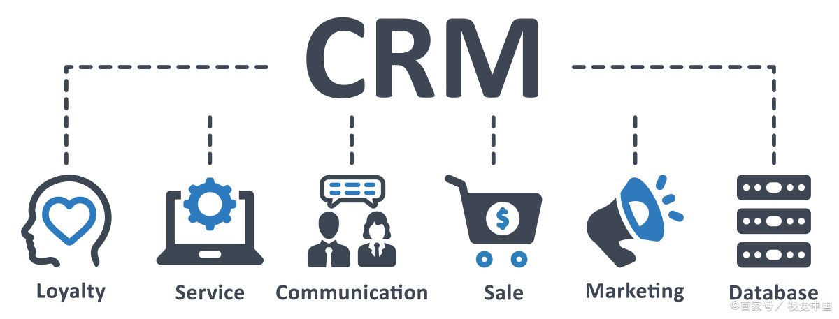 CRM