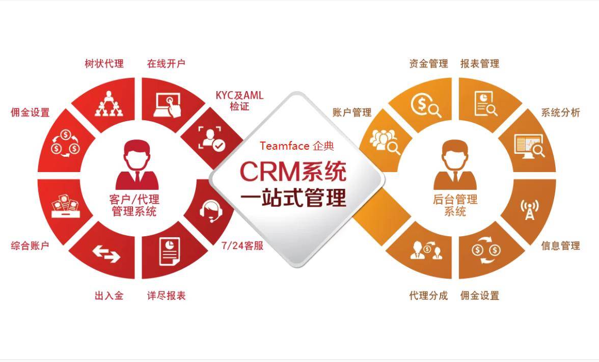 CRM͑ϵyx