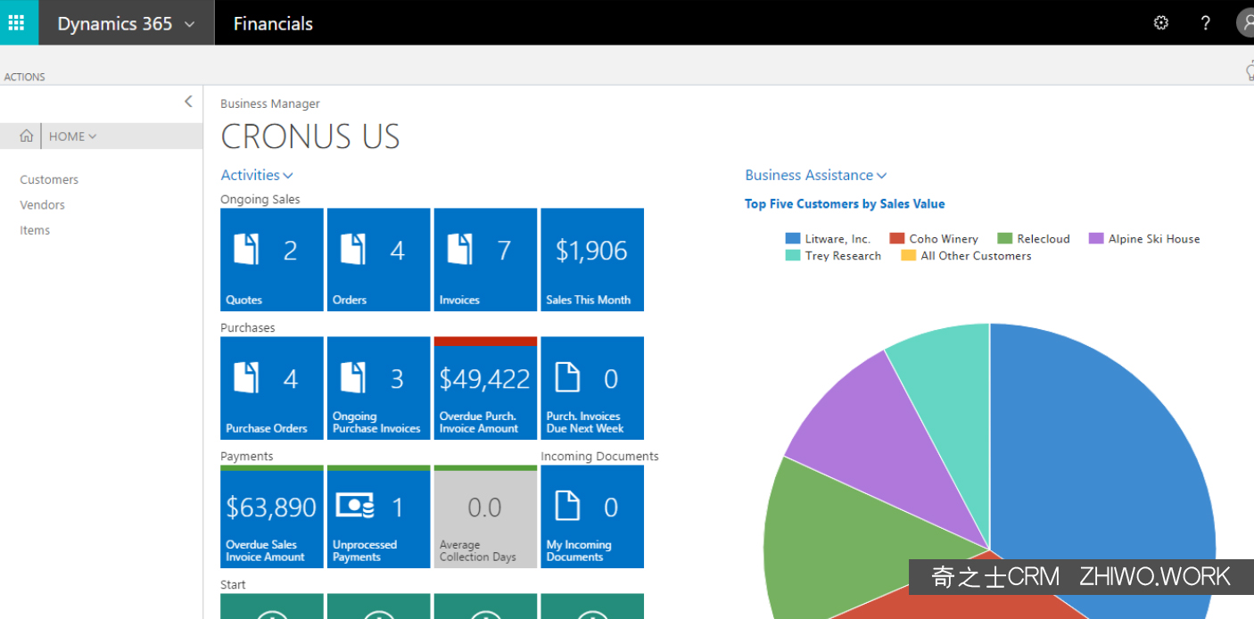 Microsoft CRM