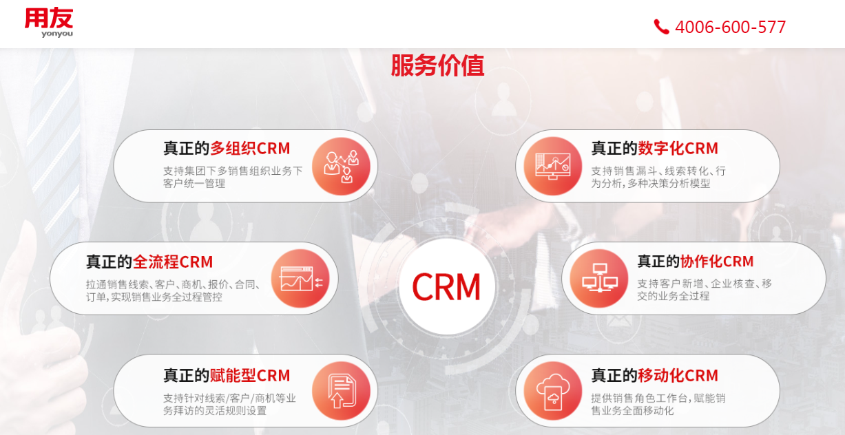 用友云CRM 