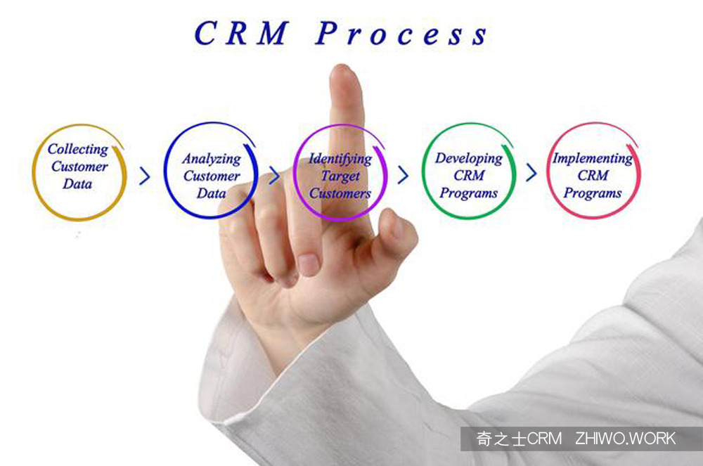 物業行業CRM系統的應用