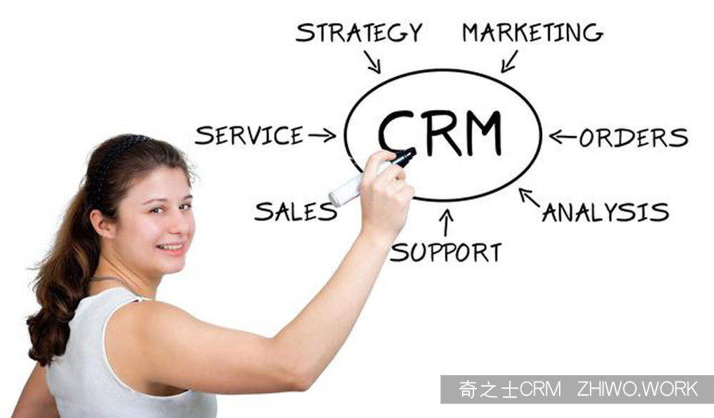 北大青鳥CRM